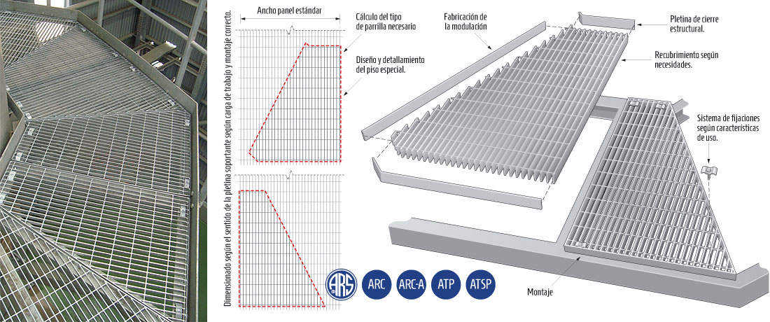 Dimensionado esquema