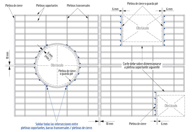Dimensionado