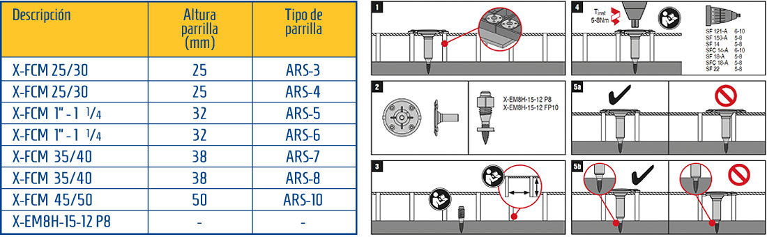 HILTI productos e instrucciones