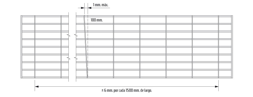 Barra Transversal